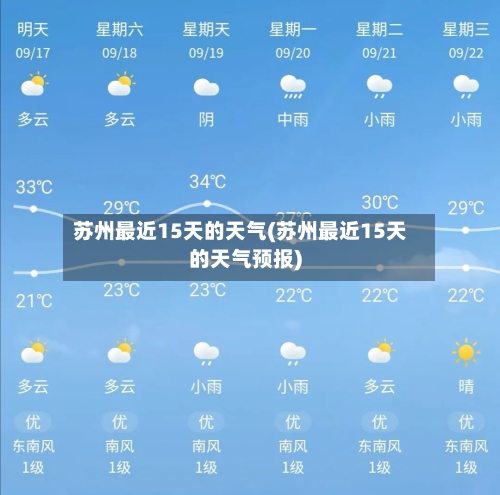 苏州最近15天的天气(苏州最近15天的天气预报)