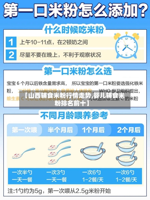 【山西辅食米粉行情走势,婴儿辅食米粉排名前十】