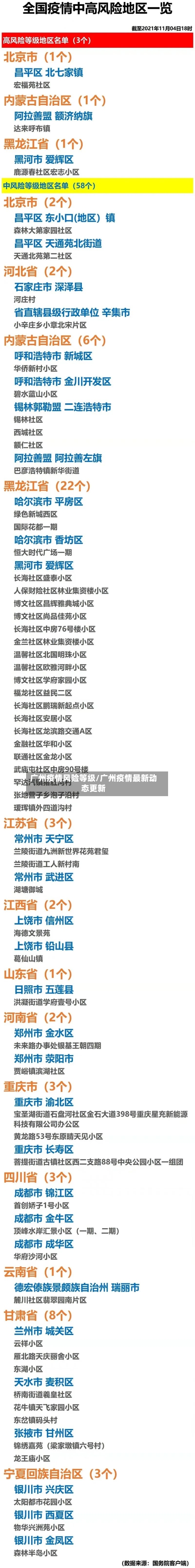 广州疫情风险等级/广州疫情最新动态更新