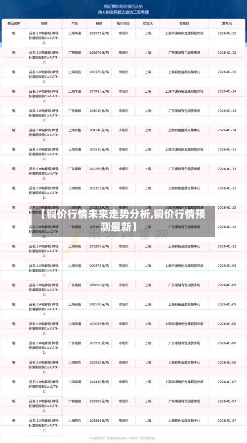 【铜价行情未来走势分析,铜价行情预测最新】