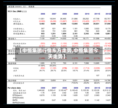 【中恒集团行情东方走势,中恒集团今天走势】