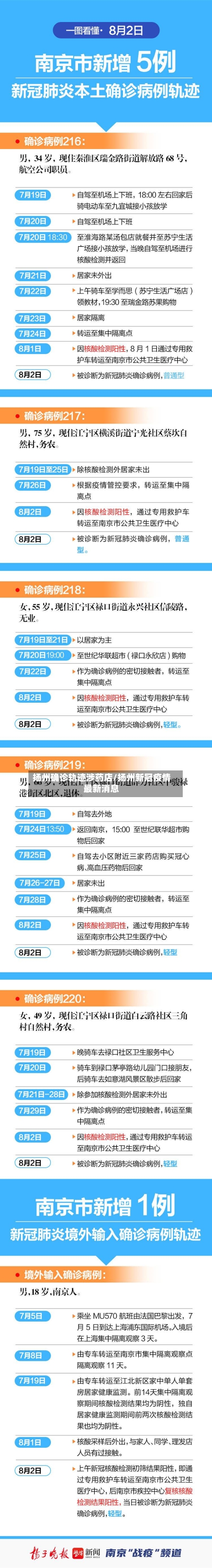 扬州确诊轨迹涉药店/扬州新冠疫情最新消息