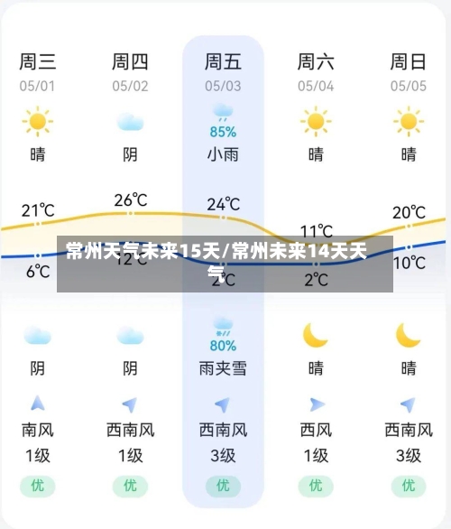 常州天气未来15天/常州未来14天天气
