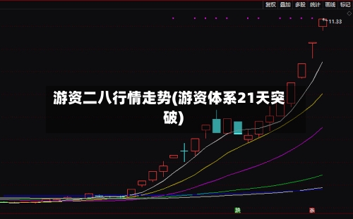 游资二八行情走势(游资体系21天突破)