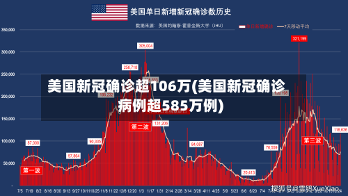 美国新冠确诊超106万(美国新冠确诊病例超585万例)
