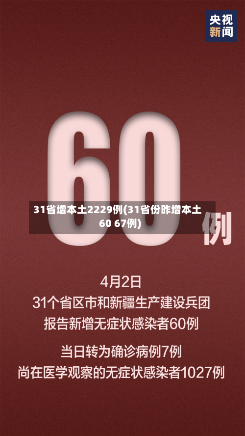 31省增本土2229例(31省份昨增本土60 67例)