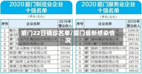 厦门22日确诊名单/厦门最新感染情况