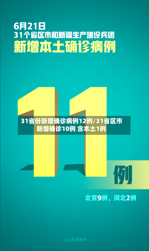31省份新增确诊病例12例/31省区市新增确诊10例 含本土1例