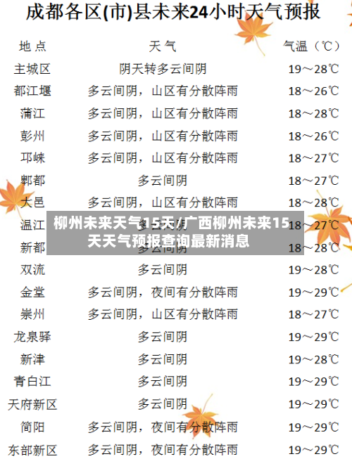 柳州未来天气15天/广西柳州未来15天天气预报查询最新消息