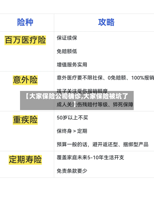 【大家保险公司确诊,大家保险被坑了】