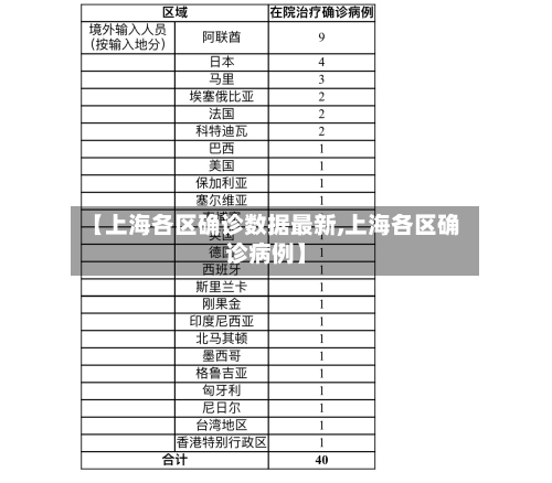 【上海各区确诊数据最新,上海各区确诊病例】