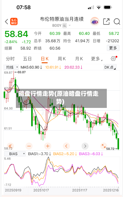 暗盘行情走势(原油暗盘行情走势)