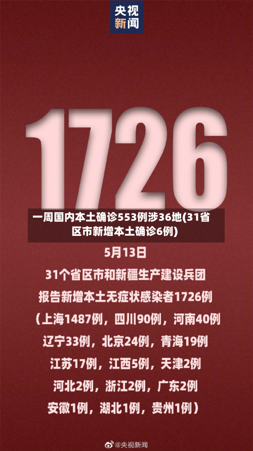 一周国内本土确诊553例涉36地(31省区市新增本土确诊6例)