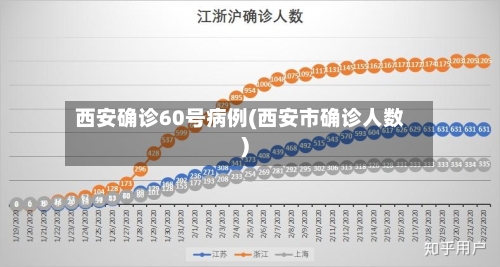 西安确诊60号病例(西安市确诊人数)