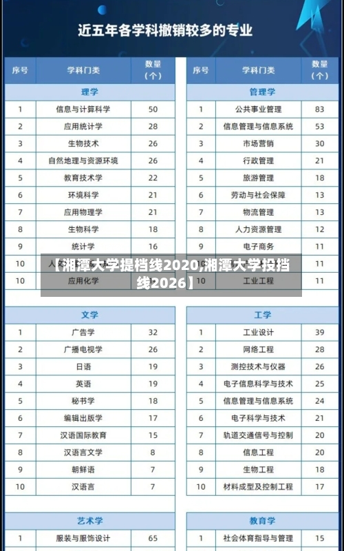 【湘潭大学提档线2020,湘潭大学投挡线2026】