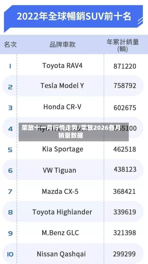 荣放十一月行情走势/荣放2026各月销量数据