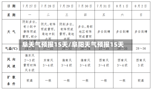阜天气预报15天/阜阳天气预报15天