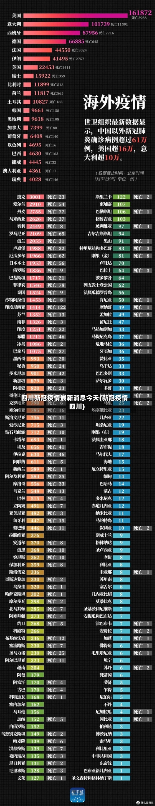 四川新冠疫情最新消息今天(新冠疫情 四川)
