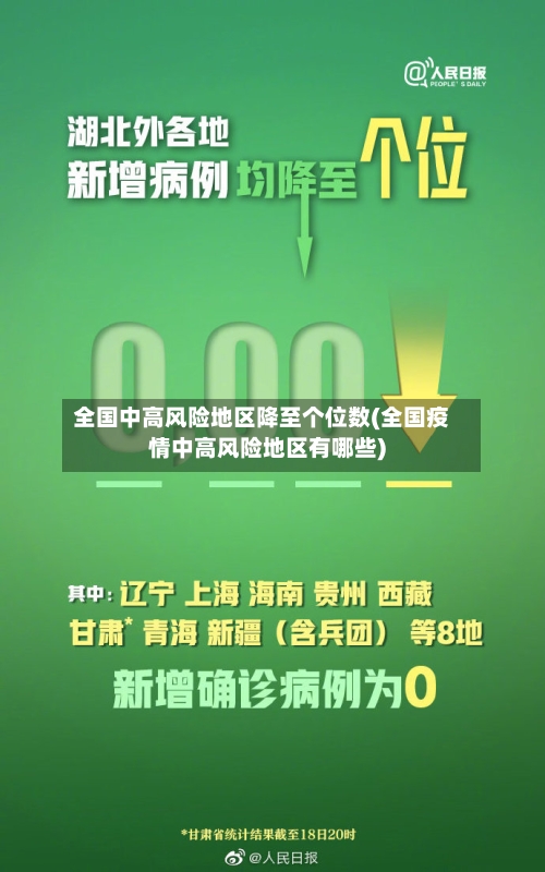 全国中高风险地区降至个位数(全国疫情中高风险地区有哪些)