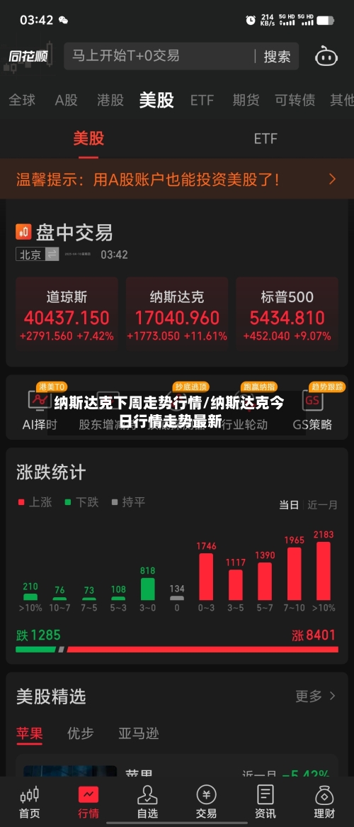 纳斯达克下周走势行情/纳斯达克今日行情走势最新