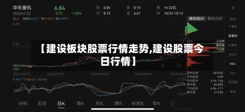【建设板块股票行情走势,建设股票今日行情】