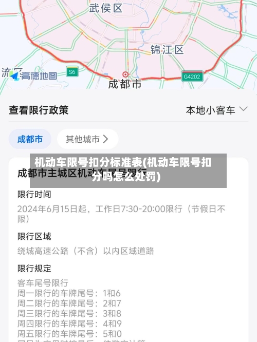 机动车限号扣分标准表(机动车限号扣分吗怎么处罚)