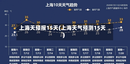 上海天预报15天(上海天气预测15天)
