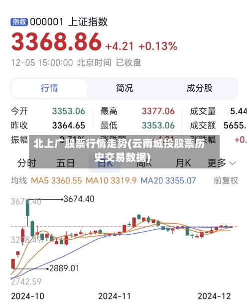 北上广股票行情走势(云南城投股票历史交易数据)