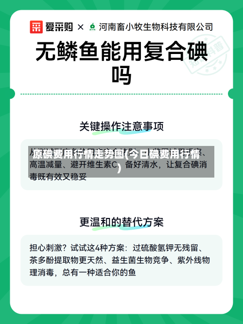 原碘费用行情走势图(今日碘费用行情)