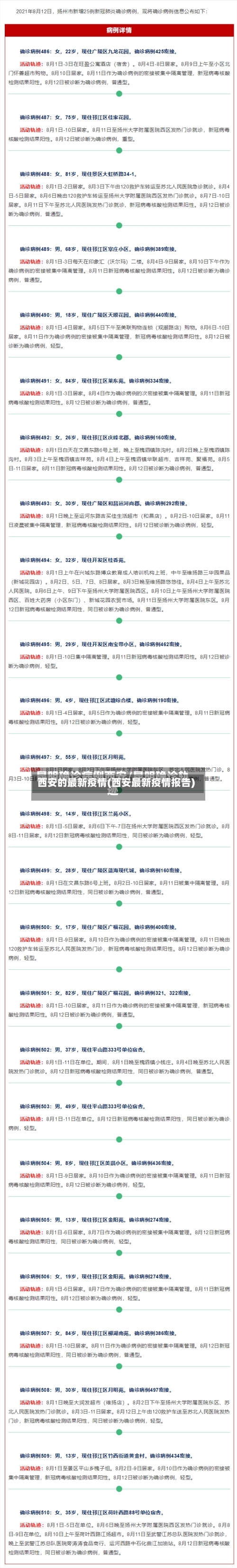 西安的最新疫情(西安最新疫情报告)