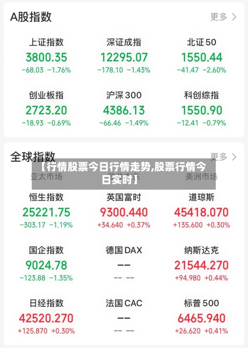 【行情股票今日行情走势,股票行情今日实时】