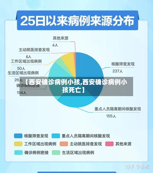 【西安确诊病例小孩,西安确诊病例小孩死亡】
