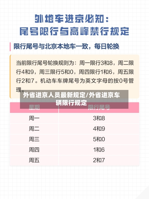 外省进京人员最新规定/外省进京车辆限行规定