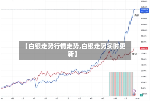 【白银走势行情走势,白银走势实时更新】