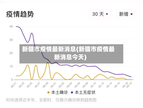 新疆市疫情最新消息(新疆市疫情最新消息今天)