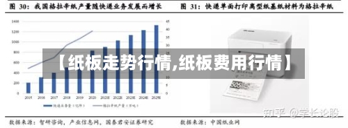 【纸板走势行情,纸板费用行情】