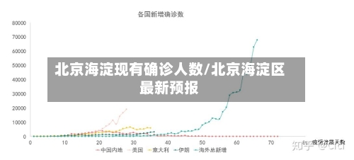北京海淀现有确诊人数/北京海淀区最新预报