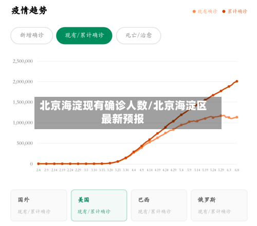 北京海淀现有确诊人数/北京海淀区最新预报