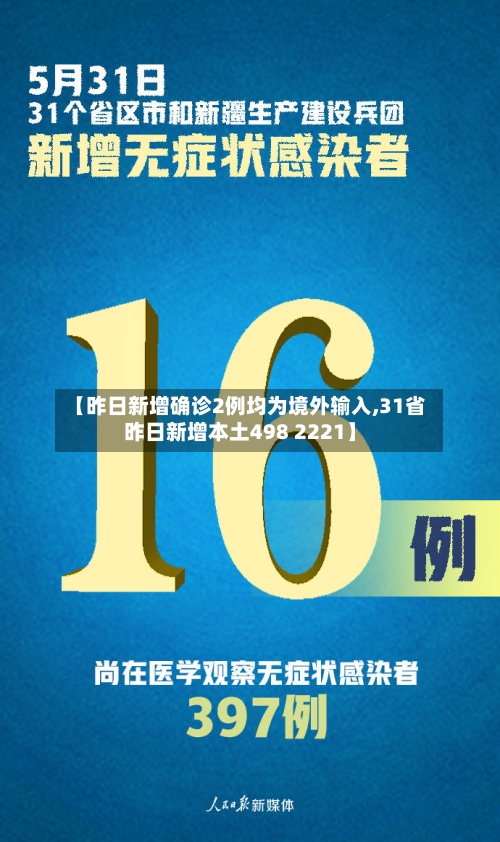 【昨日新增确诊2例均为境外输入,31省昨日新增本土498 2221】