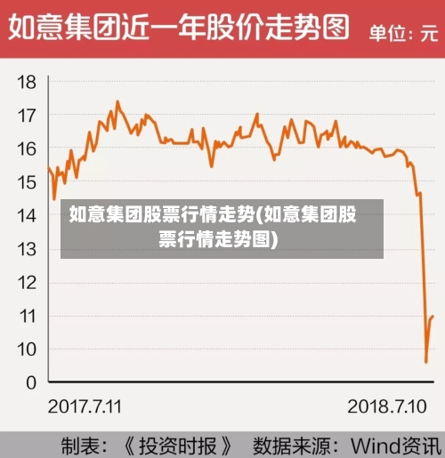 如意集团股票行情走势(如意集团股票行情走势图)
