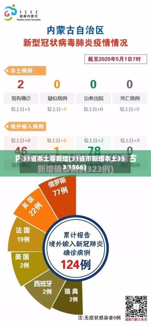 31省本土零新增(31省市新增本土353 1566)