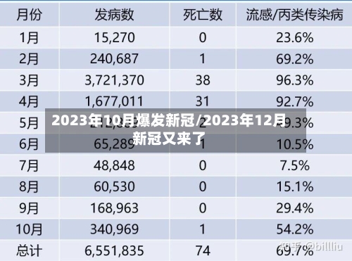 2023年10月爆发新冠/2023年12月新冠又来了