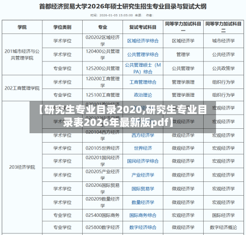 【研究生专业目录2020,研究生专业目录表2026年最新版pdf】