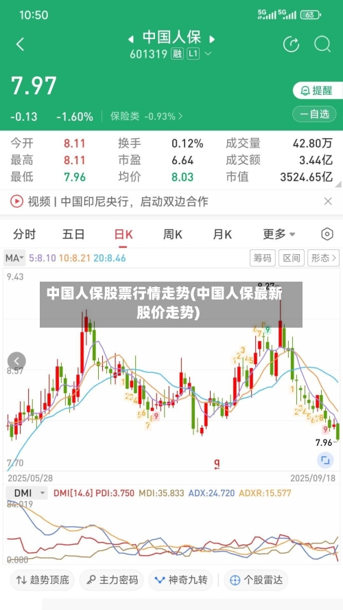 中国人保股票行情走势(中国人保最新股价走势)