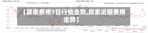 【尿素费用7日行情走势,尿素近期费用走势】