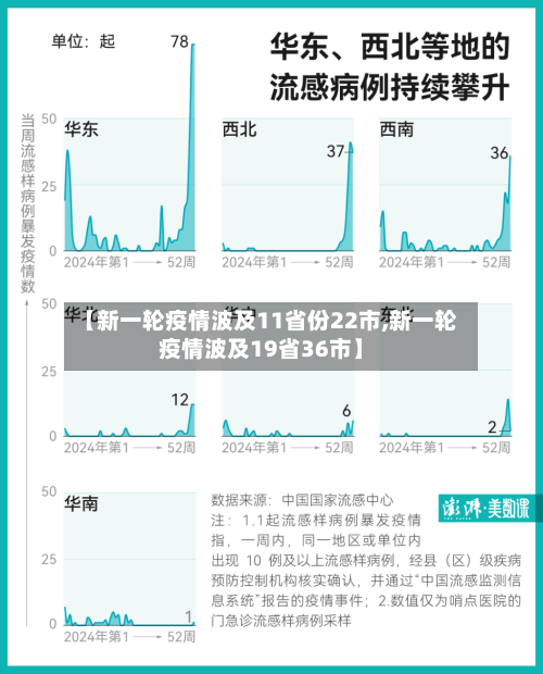 【新一轮疫情波及11省份22市,新一轮疫情波及19省36市】