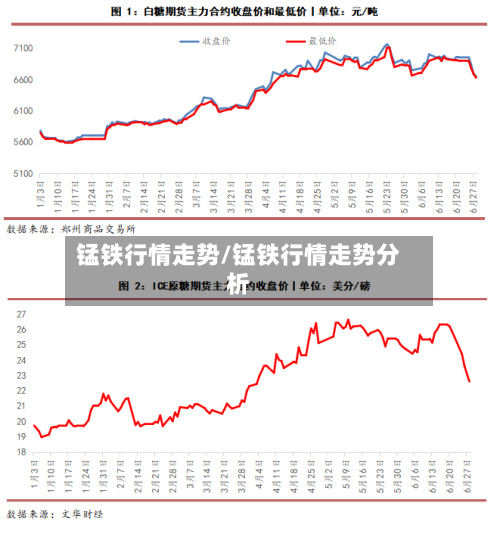 锰铁行情走势/锰铁行情走势分析