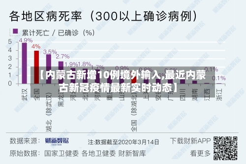 【内蒙古新增10例境外输入,最近内蒙古新冠疫情最新实时动态】