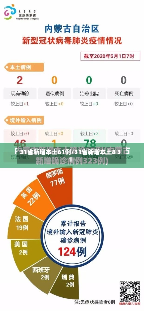 31省新增本土61例/31省新增本土8 31