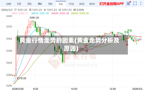 黄金行情走势的因素(黄金走势分析及原因)